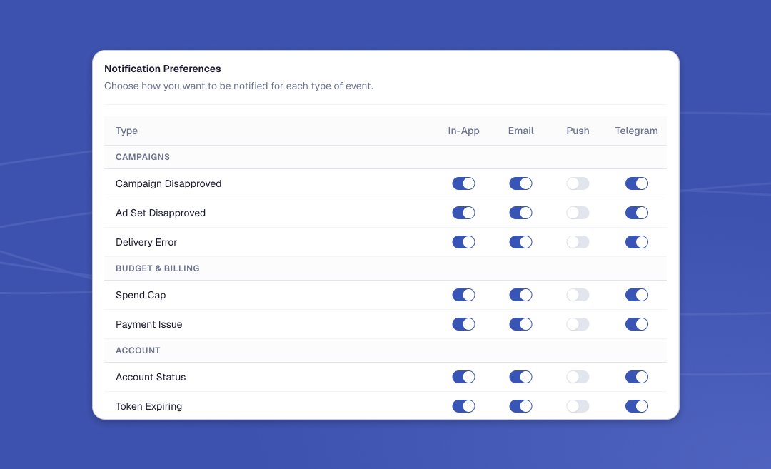 dashboard-alerts